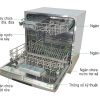 Máy rửa bát Latino ESB08LT