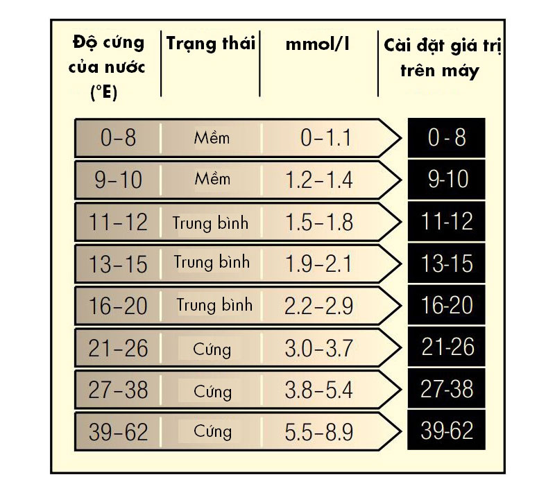 huong-dan-dung-may-rua-bat-bosch
