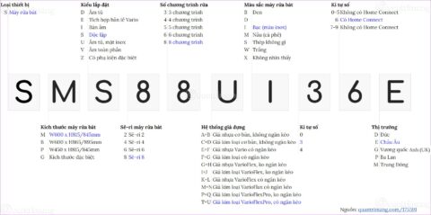 cach-doc-ten-may-rua-bat-Bosch-28